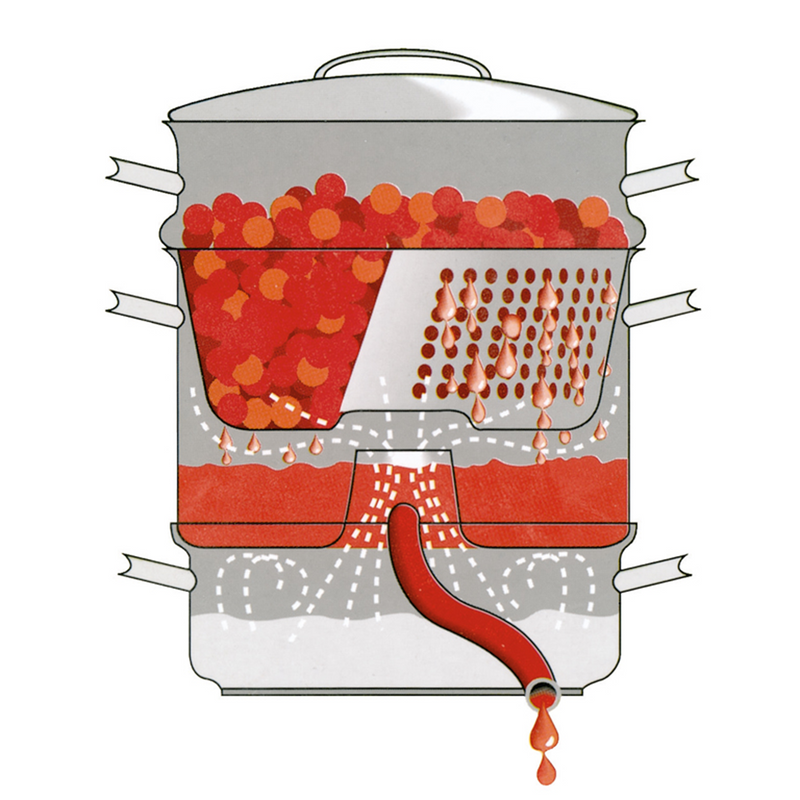 Visual of how the MARJUKKA Stainless Steel Steamer/Juicer operates. Water is filled in base and then heated, the steam juices the berries in top container, juice is screened through the mid layer into the juice compartment
